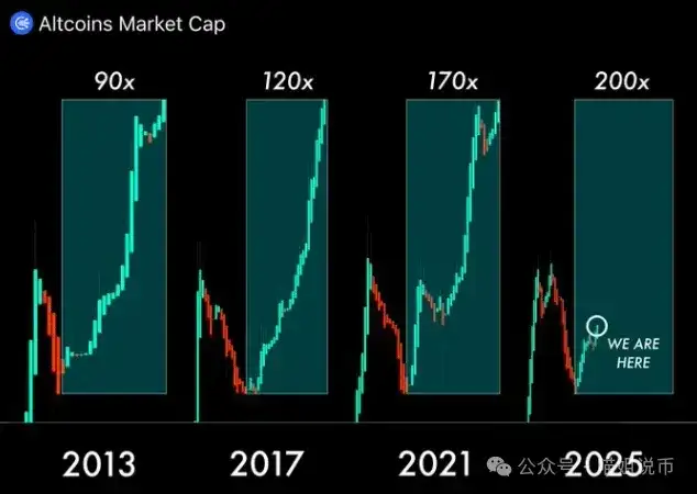 砸，还是洗？5000的 ETH 还看的见吗？3 大信号看穿洗盘终点！Alpha 财富效应卷土重来，ADA 还在蹲新高?