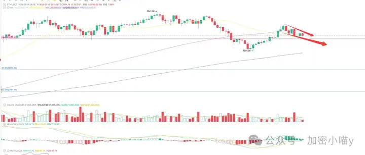 美联储降息倒计时，这波“黄金坑”在哪？BTC还要继续跌，主力却在加仓ETH？山寨跪地等起飞！
