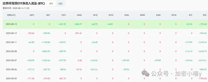 ETH撞上4800强压，这叫事？全新牛市已发车！SOL、DOGE、ADA坐等抬轿，这波能涨到你飞起