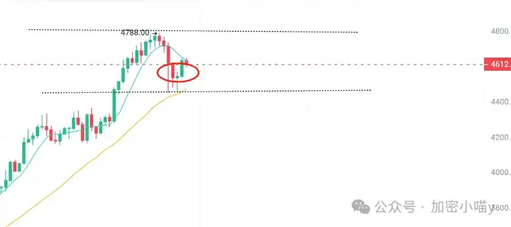 爆仓10亿U！BTC、ETH大跳水，是诱空还是见顶？PEPE 标准三角区，OP、SSV新标上线，倒车牛接你来了！