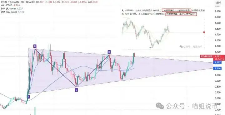 ETH新高梦被按下暂停键？ETHFI、LINK、OKB或将二轮起飞！你还空仓等什么？