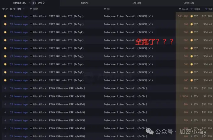 聪明钱抢跑，散户还在观望？BTC诱空局未完，ETH正蓄势起飞！九月行情只看这一个信号了