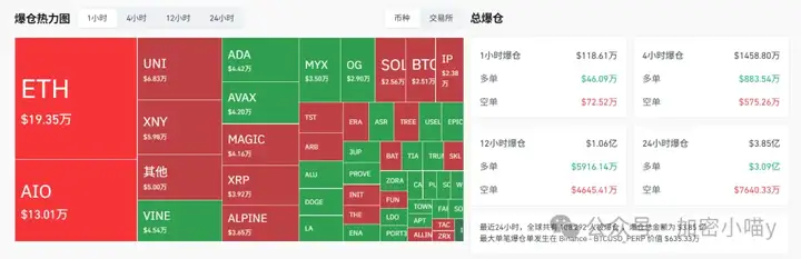 牛市上演“下马威”？ETH链上数据曝光，BTC、ETH剧本将迎来惊人反转？散户契机来了！