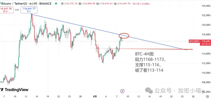 大饼犹豫不决，以太一骑绝尘！这波行情该怎么跟？以太要带AAVE、DOT、DOGE一票兄弟冲锋了！