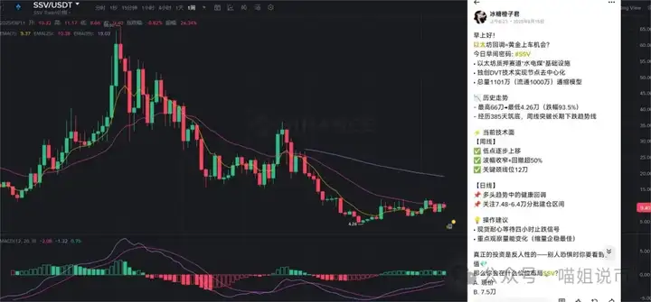 全网疯传！以太蓄力完成，下一步直指6600？这4大 ETH生态潜力币或将30倍起飞