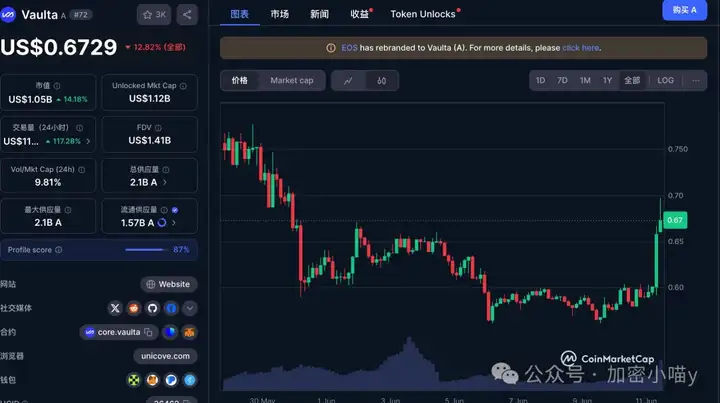 降息预期急转直下，币圈只剩“强者通吃”！BTC、BNB接连新高，ETH直冲直下？山寨币又要 “凉凉”了？