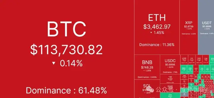美联储降息倒计时，这波“黄金坑”在哪？BTC还要继续跌，主力却在加仓ETH？山寨跪地等起飞！