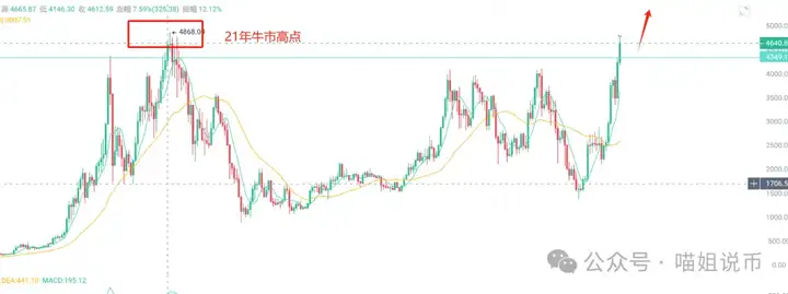 砸，还是洗？5000的 ETH 还看的见吗？3 大信号看穿洗盘终点！Alpha 财富效应卷土重来，ADA 还在蹲新高?