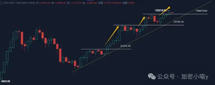 爆仓10亿，惨烈开幕！ETH失守关口、BTC暴跌，山寨币变地雷？我却冲进DOGE、HYPE和SOL！