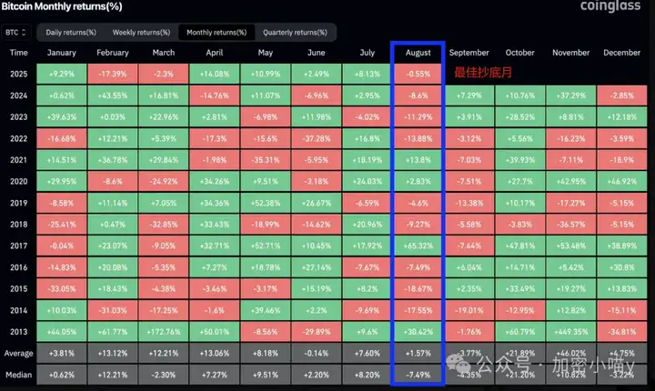 爆仓10亿，惨烈开幕！ETH失守关口、BTC暴跌，山寨币变地雷？我却冲进DOGE、HYPE和SOL！