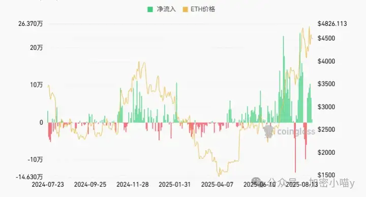 ETH蓄力憋大招？SOL带队扛大旗！市场消息托举，PYTH、WLFI、XPL翻倍行情？