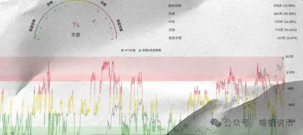 这波抄底还是陪葬？ETH链上异动、以太还能扛多久？PENGU 这个币被低估了，可以准备All In了！