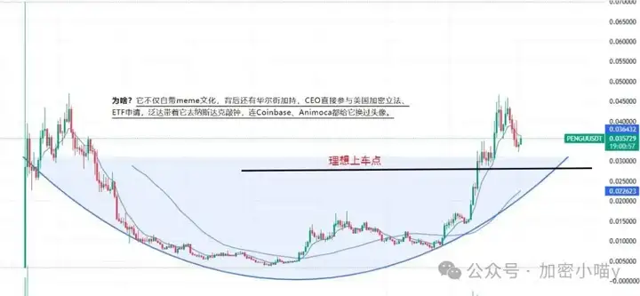爆仓10亿，惨烈开幕！ETH失守关口、BTC暴跌，山寨币变地雷？我却冲进DOGE、HYPE和SOL！