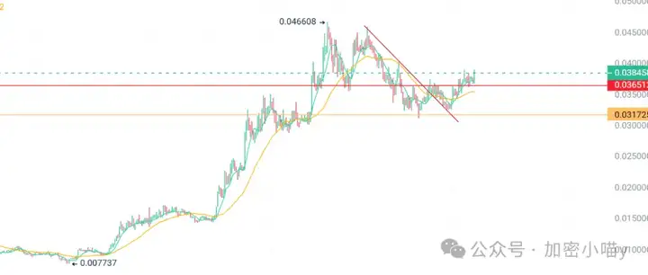 以太火箭冲刺破新高！SOL、Bonk、Pengu再迎大利好，捡钱机遇又来了？CPI数据或成最后导火索？