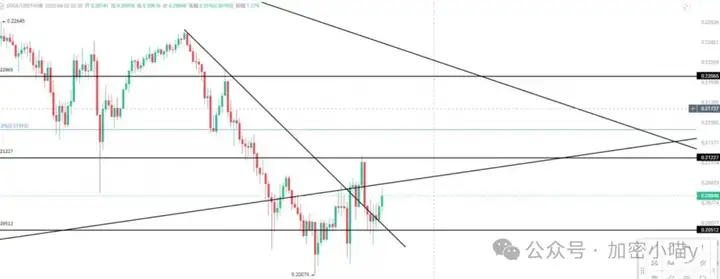 爆仓10亿，惨烈开幕！ETH失守关口、BTC暴跌，山寨币变地雷？我却冲进DOGE、HYPE和SOL！