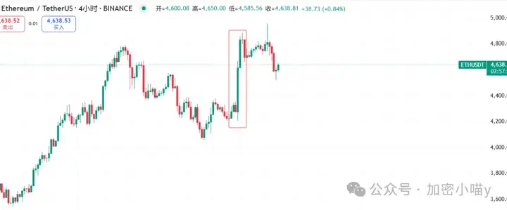 BTC暴跌4000点，ETH却创ATH，牛市尾声还是新起点？ETH、DeFi、山寨补涨热潮悄然来临？