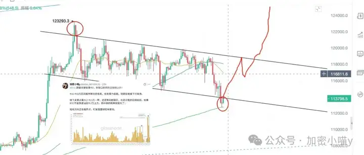 爆仓10亿，惨烈开幕！ETH失守关口、BTC暴跌，山寨币变地雷？我却冲进DOGE、HYPE和SOL！