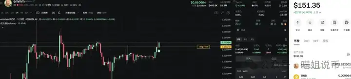 反弹诱多？ETH止跌、DOGE再上热搜、ENA破预期！8月被割的，9月或成最惨接盘侠？链上翻倍机会来了！