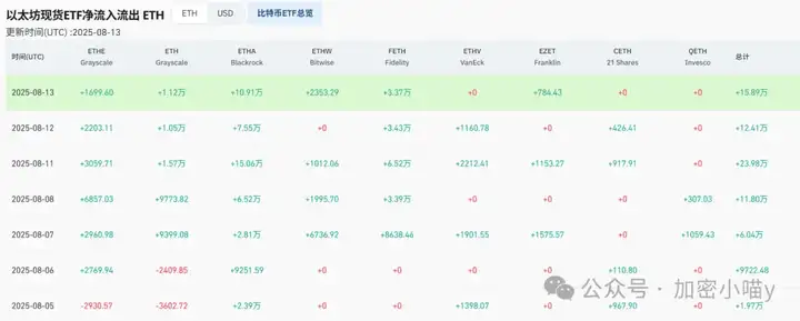 ETH撞上4800强压，这叫事？全新牛市已发车！SOL、DOGE、ADA坐等抬轿，这波能涨到你飞起