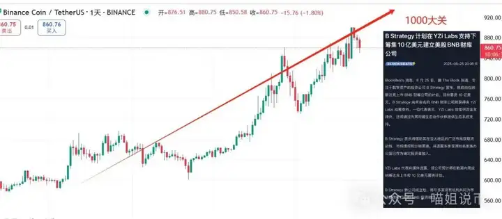BTC、ETH 引领币圈风云，BNB 战略再升级！新平台 XLayer 与 9 月降息共振，你看懂趋势了吗？