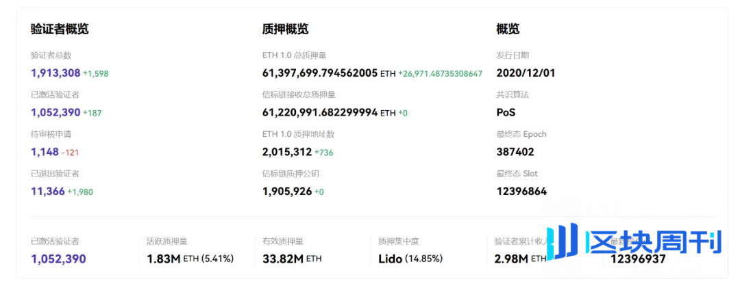 「质押、ETF、财库」三箭齐发：以太坊的价值逻辑正在重写？