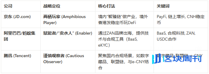 京东招聘 DeFi 专家：稳定币只是冰山一角，PayFi 才是深海蓝图