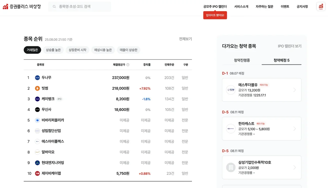 代币化 Pre-IPO 股票能否打破私募股权市场的壁垒？