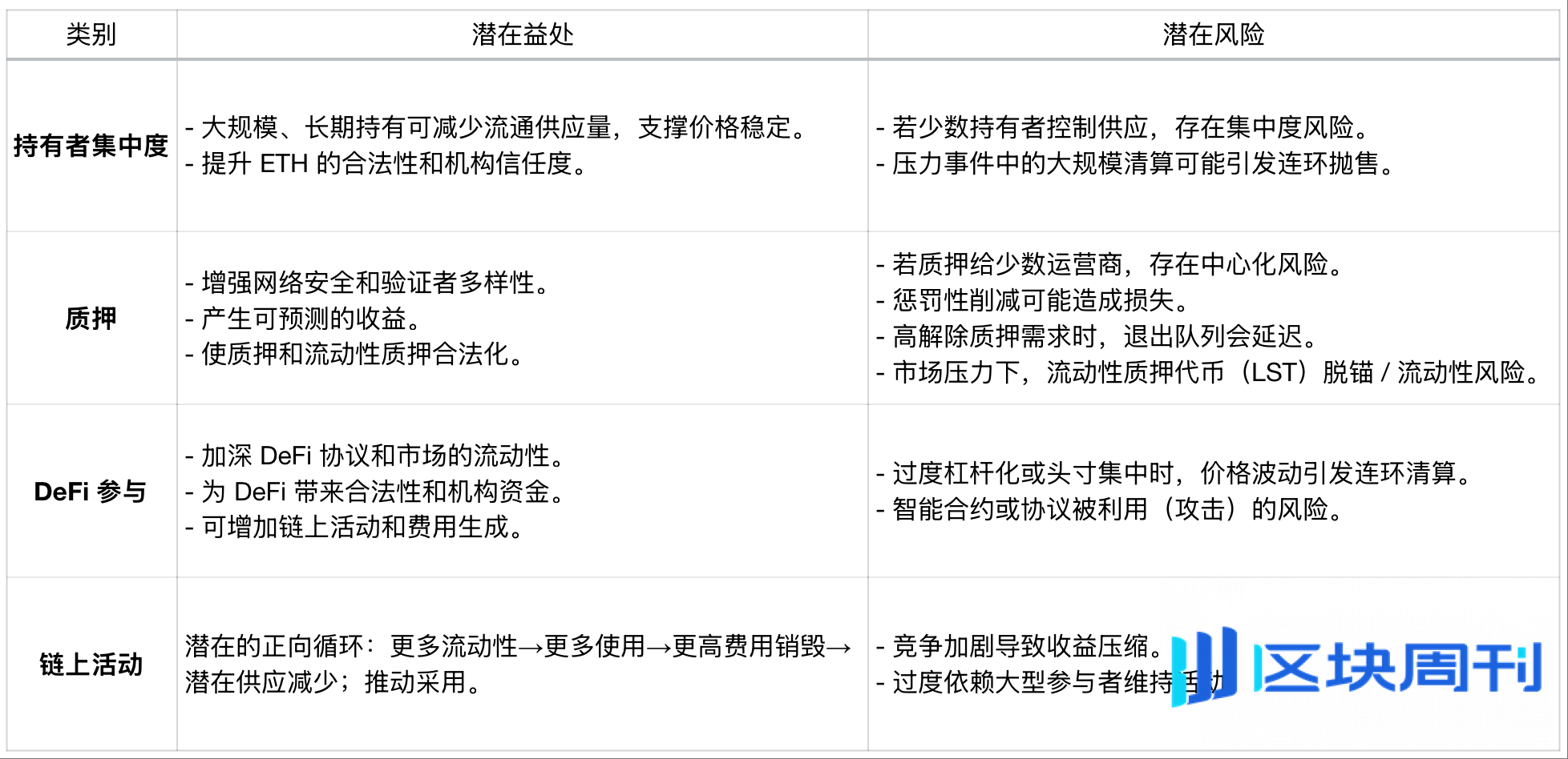 以太坊财库公司：链上生态的「搅局者」还是「建设者」？
