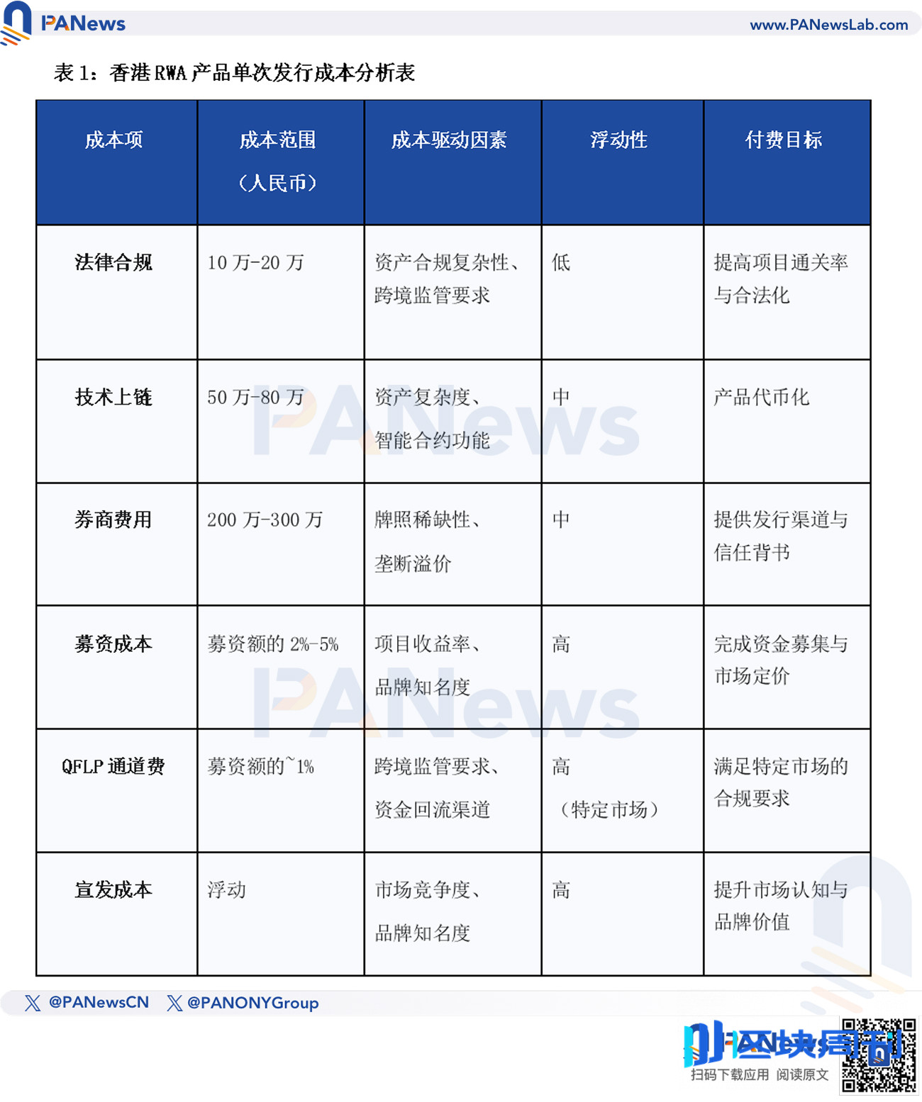 传统企业入局RWA要花多少钱？