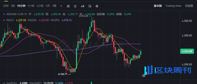 CPI数据