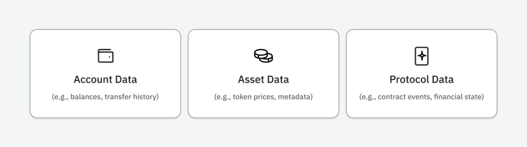 加密公地悲剧系列：Polymarket 的数据索引之殇