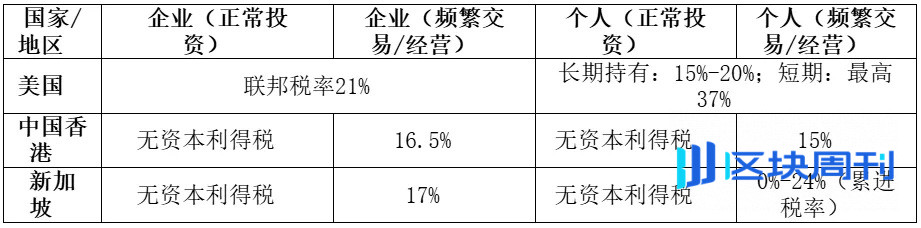 加密矿企如何用小安排撬动大收益？