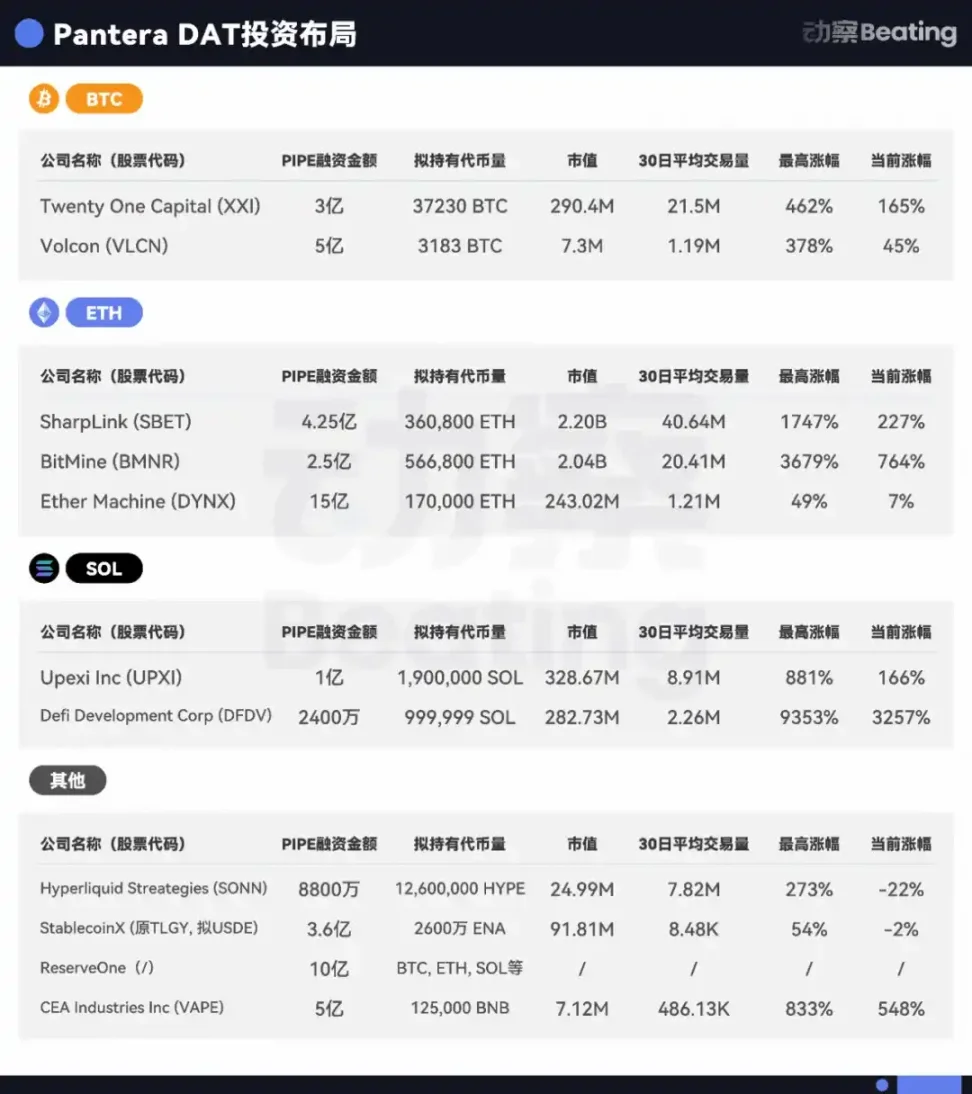 币圈 VC，把 2 万亿美金故事讲到了华尔街