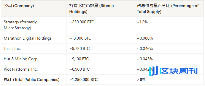摩根大通