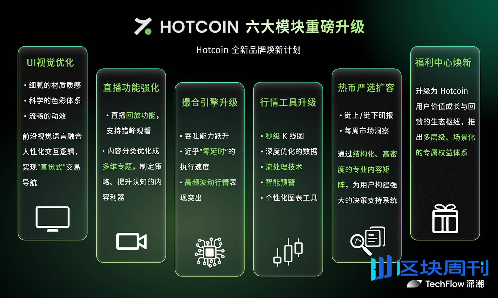 新 Hotcoin，从“工具提供者”到“价值共建者”