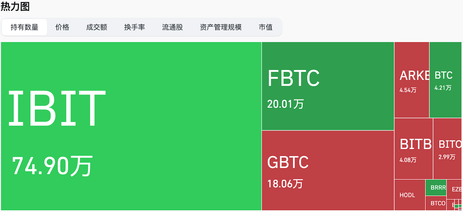 比特币狂欢按下暂停键？美国就业强劲或促市场短暂修整
