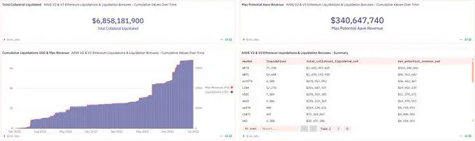 毫秒级终结Gas War：RedStone Atom原子交易如何重塑OEV捕获？