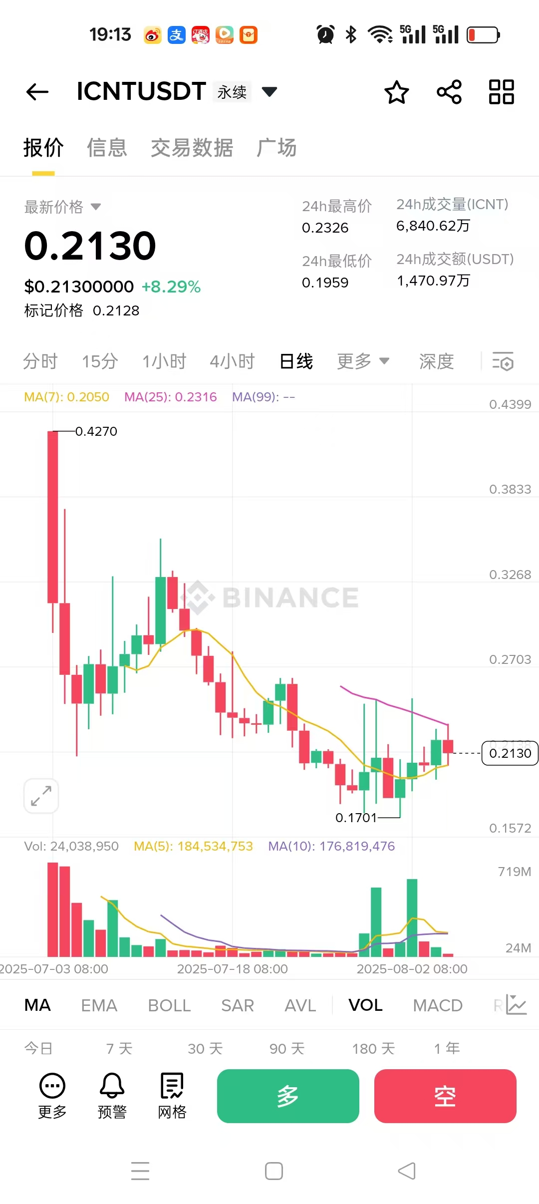 币安Alpha