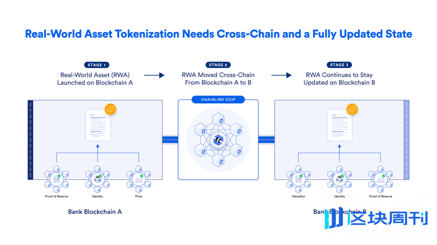 火币成长学院｜Chainlink 深度研究报告：从预言机到上链金融基础设施，LINK 的飞轮机制与未来路径