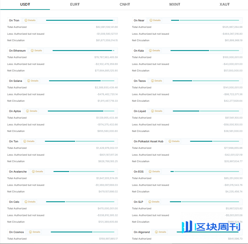 火币成长学院｜稳定币深度研究报告：下一轮金融变革的锚点资产