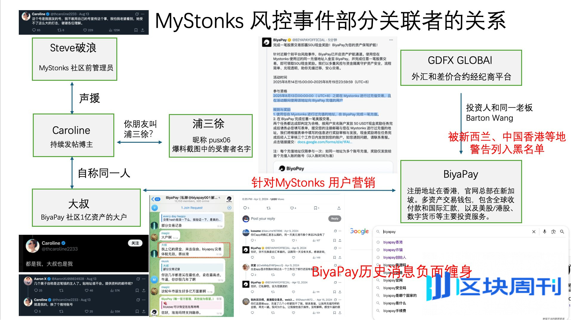 热门币股平台MyStonks风波背后，用户巨额资金配合监管调查，“商战”疑云浮现 |