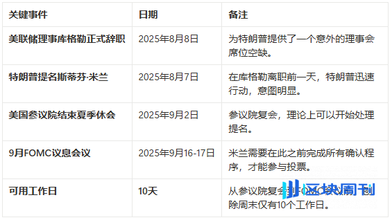 美国经济数据