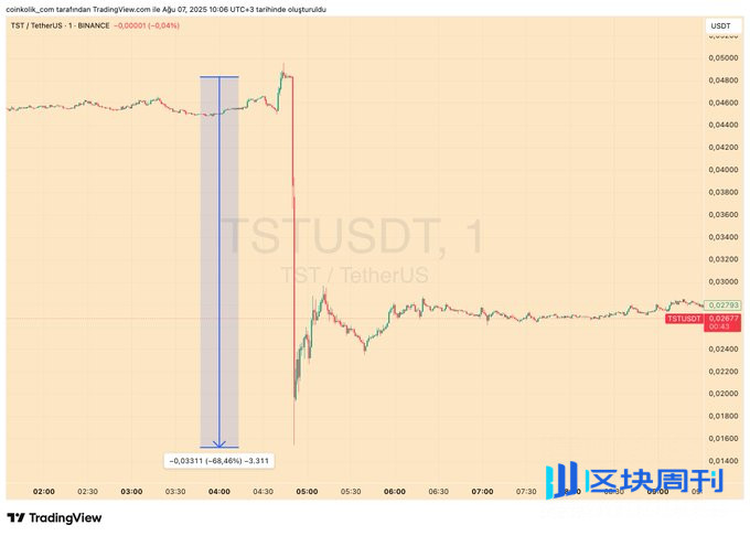  BNB Chain