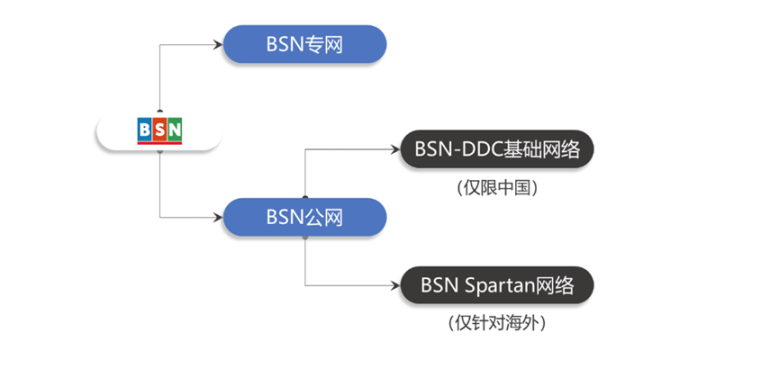 谁能成为中国稳定币技术底座？四大「国家级」公链同台竞技