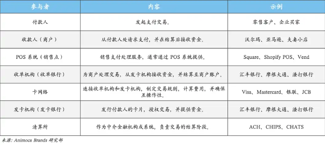 支付