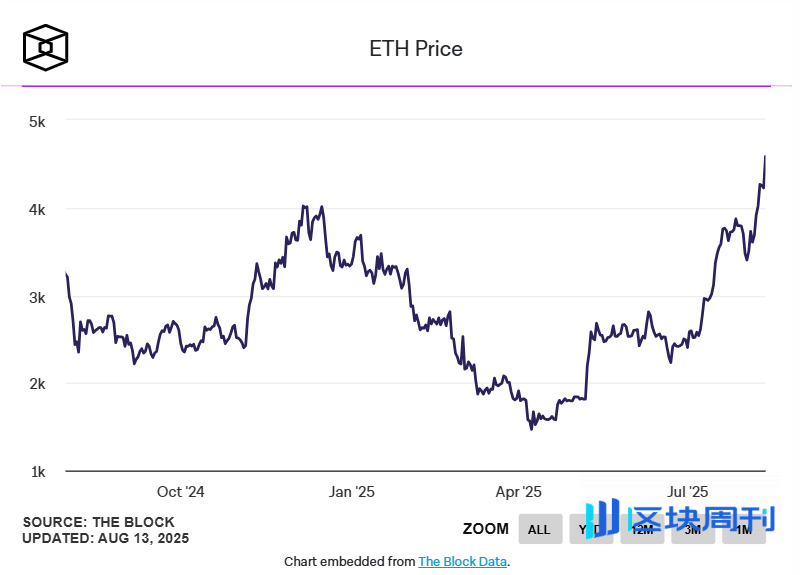 ETH