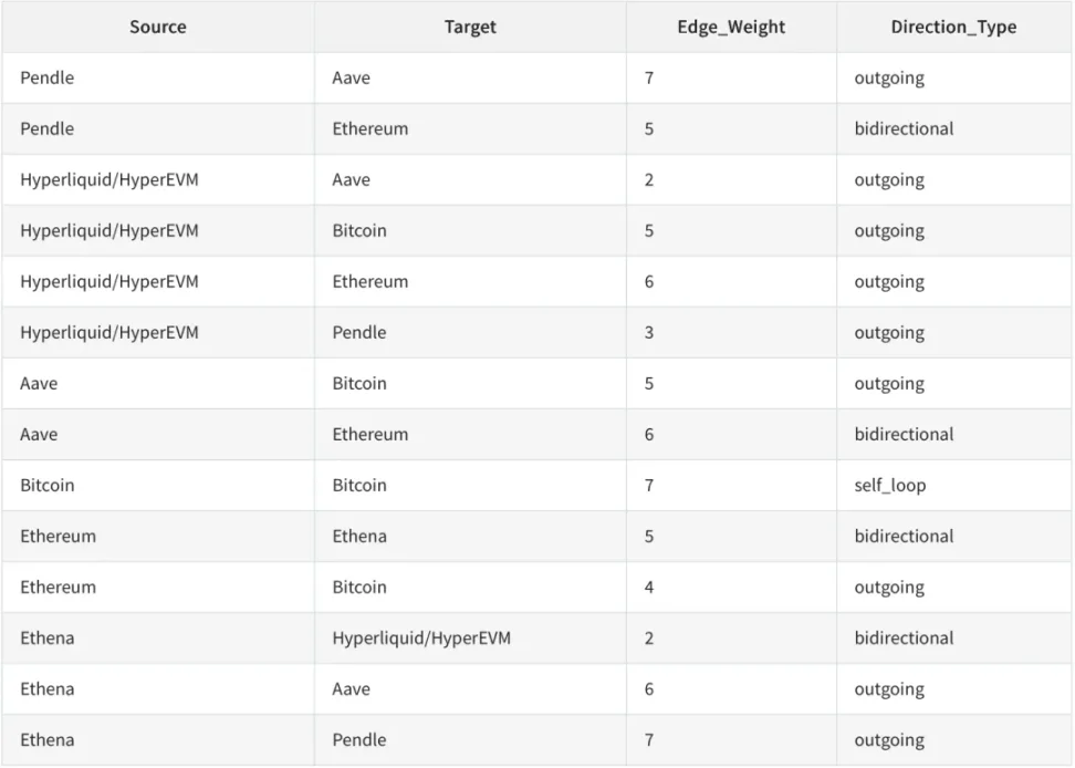 链上协议六支柱，HyperEVM 正面对决以太坊