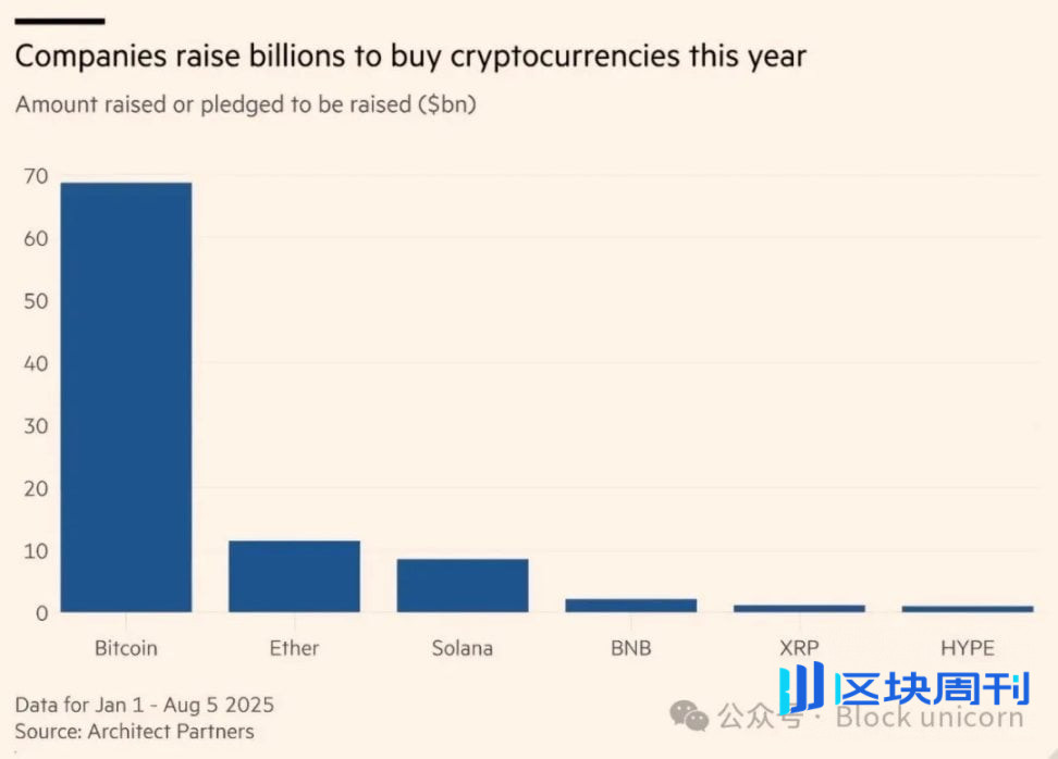  比特币金库公司