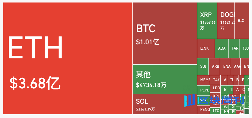 鲍威尔松口暗示降息，ETH直破新高，后市如何表现？