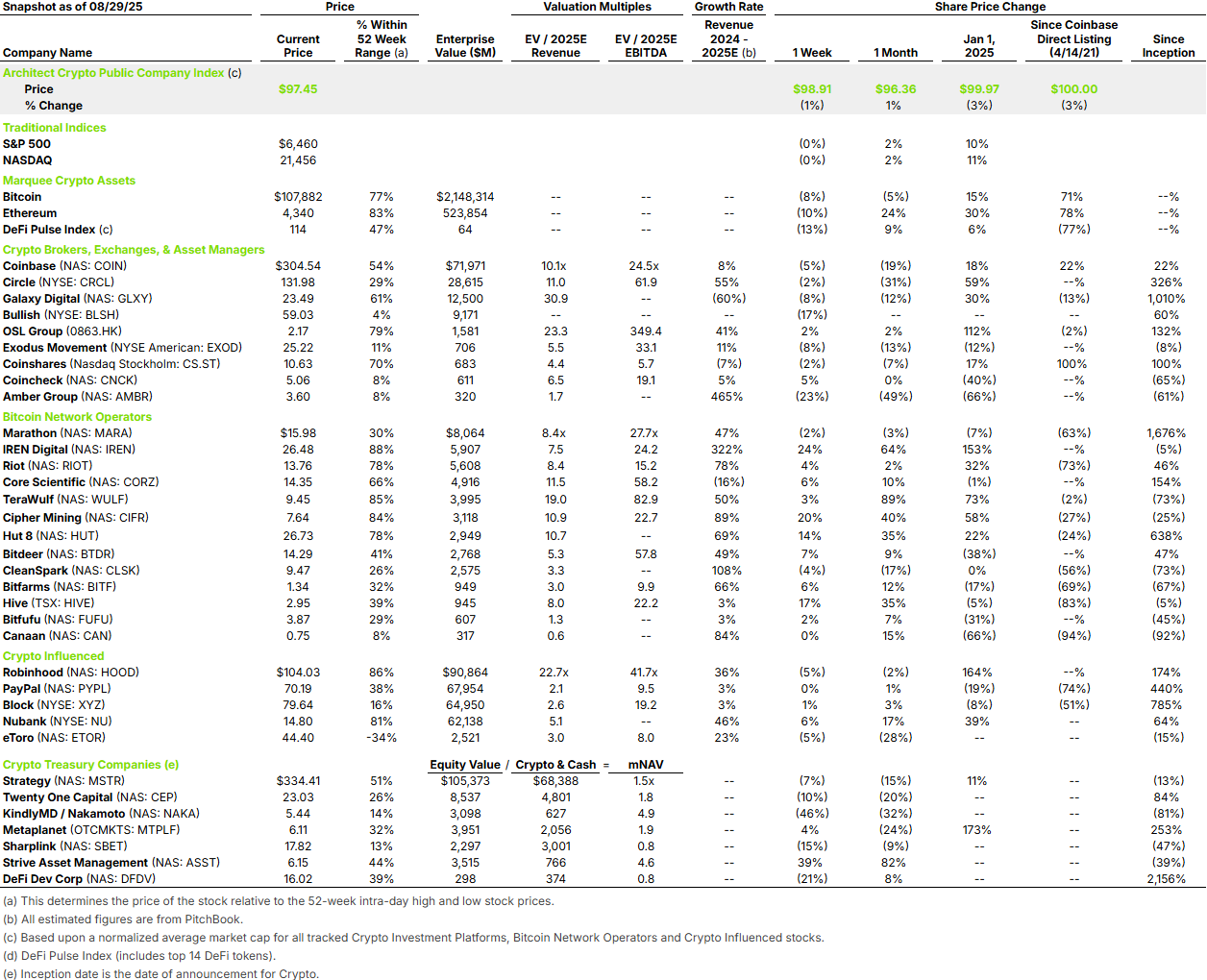纳斯达克监管重拳出击，加密财库板块一夜崩盘-区块周刊BlockWeeks